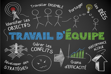 Coopération et intelligence collective